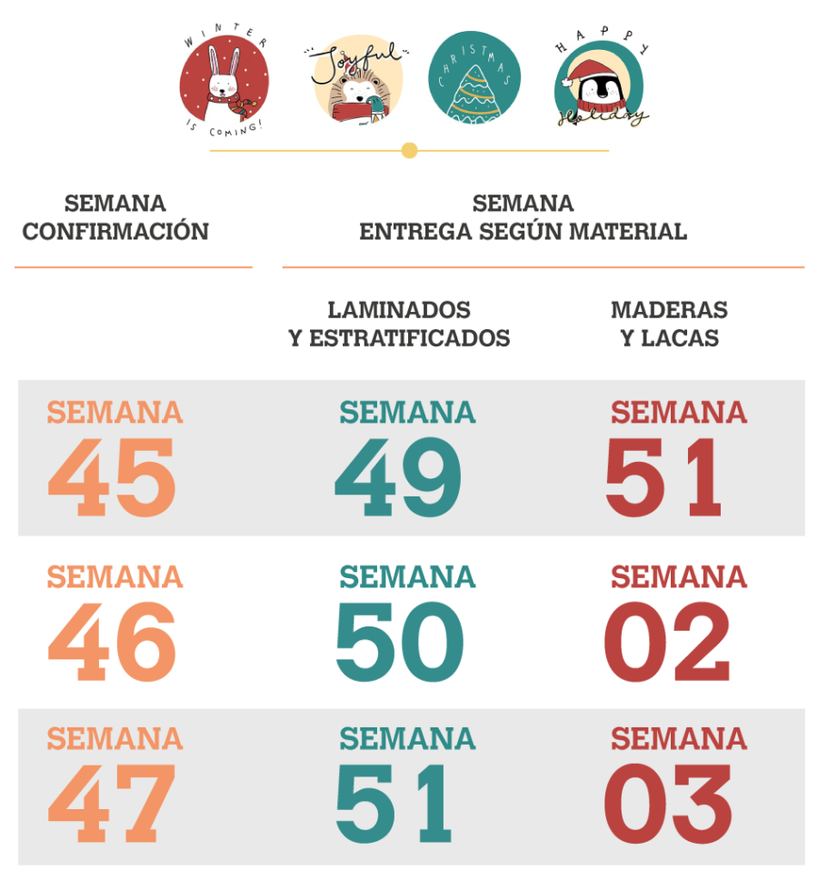 esquema-fechas-limite-navidad-metodo