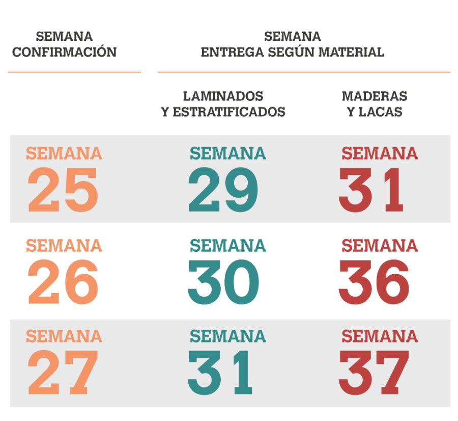 esquema-fechas-limite-verano-2022-metodo