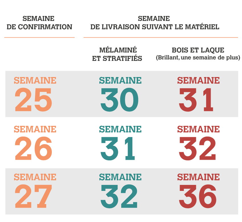 esquema-fechas-limite-verano-2023-metodo-fr
