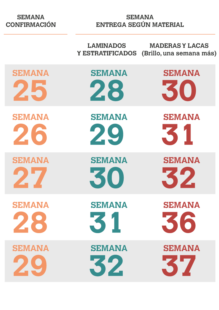 esquema-fechas-limite-verano-2024-metodo