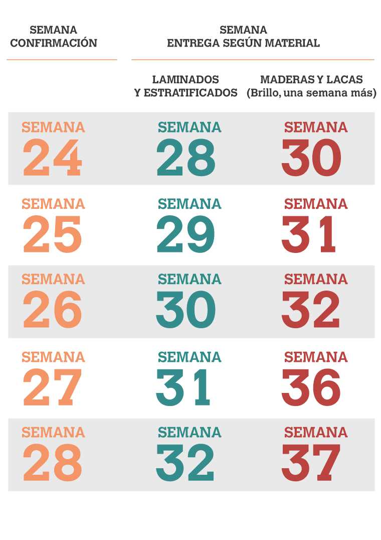 esquema-fechas-limite-verano-2024-metodo-2