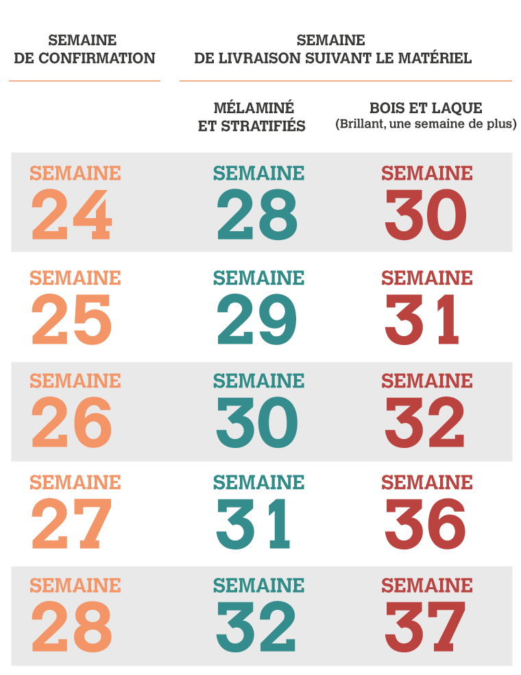 esquema-fechas-limite-verano-2024-metodo-fr-2