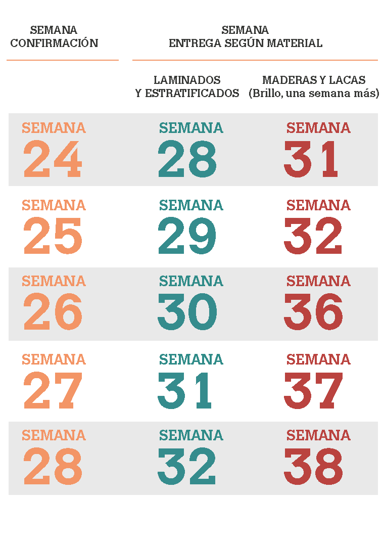 esquema-fechas-limite-verano-2025-metodo