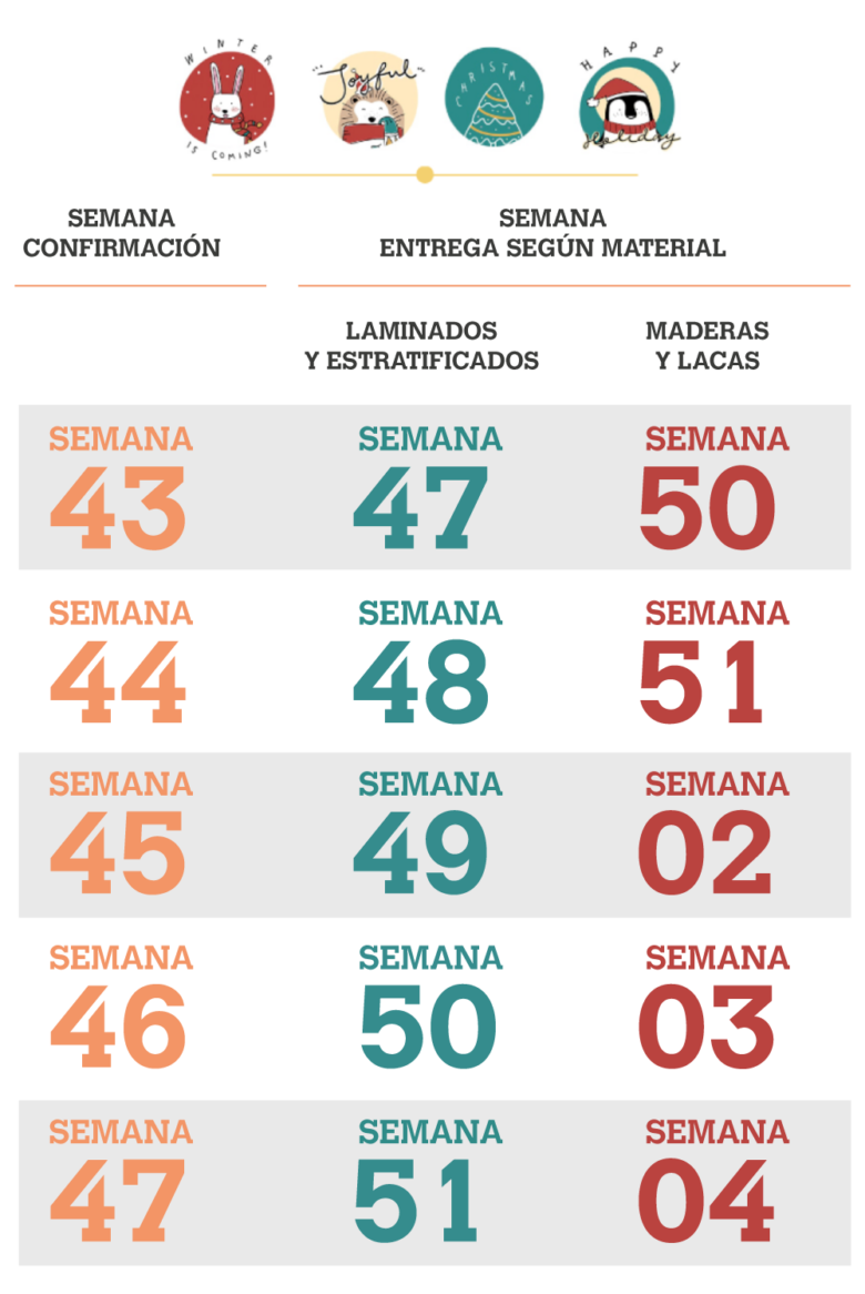 esquema-fechas-limite-navidad-metodo-2025
