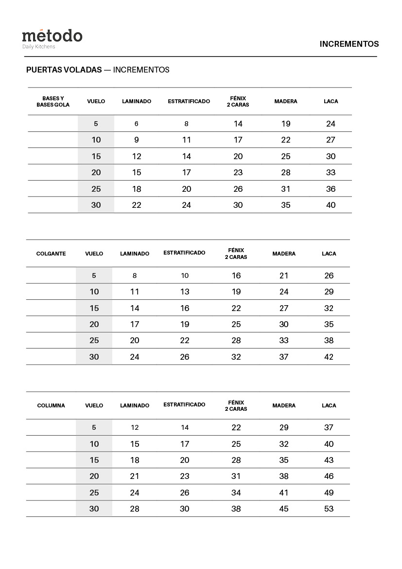 metodo-incrementos-puertas-voladas-tabla-puntos-v2