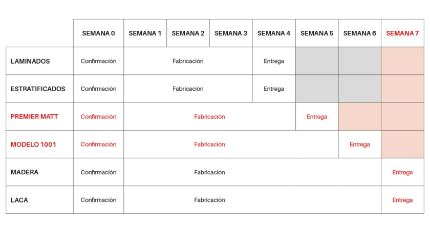 metodo-tabla-plazos-entrega-2026-2