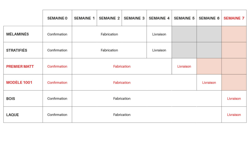 metodo-tabla-plazos-entrega-2026-fr-2