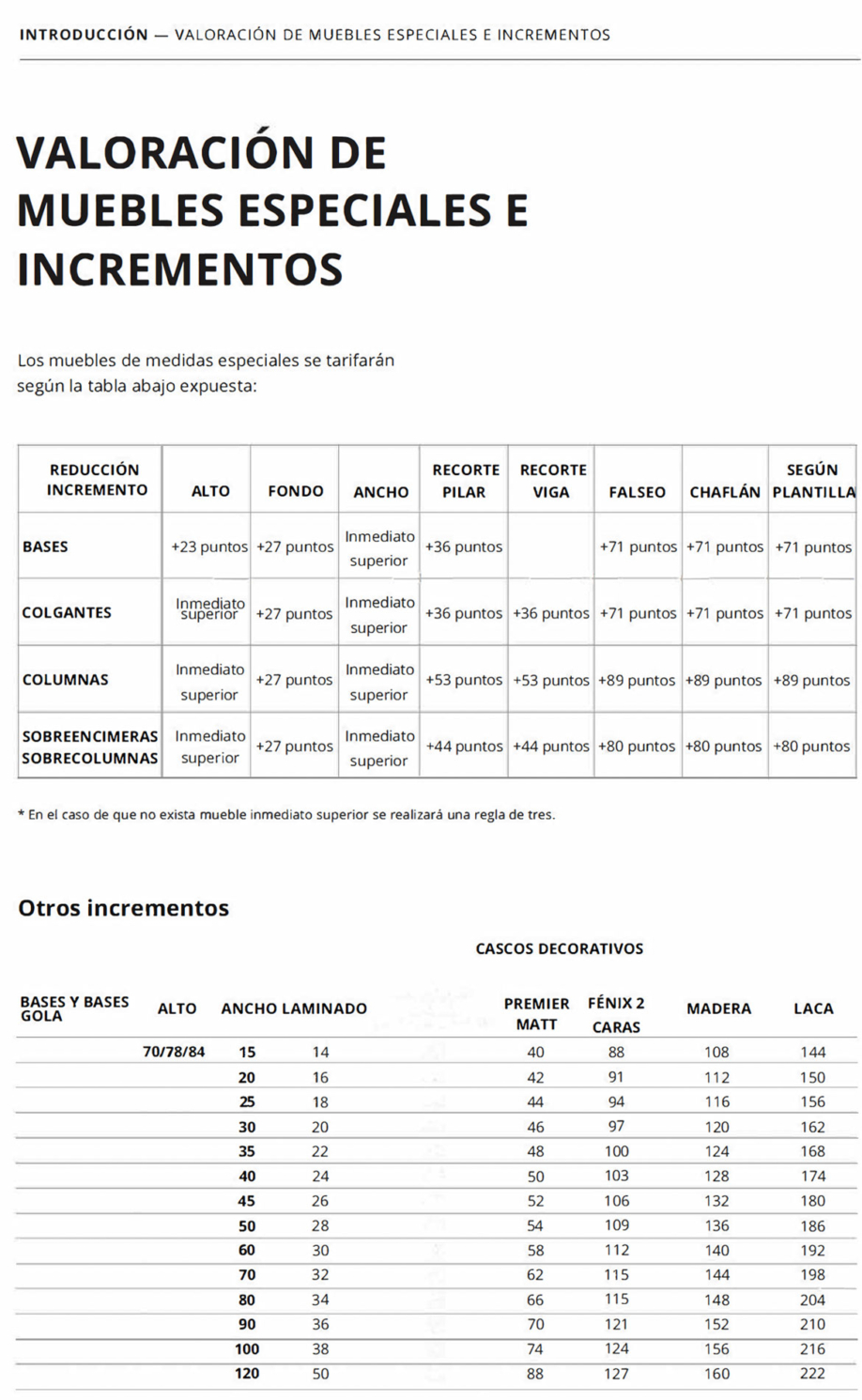 incremento-cascos-decorativos-tabla-v2-2