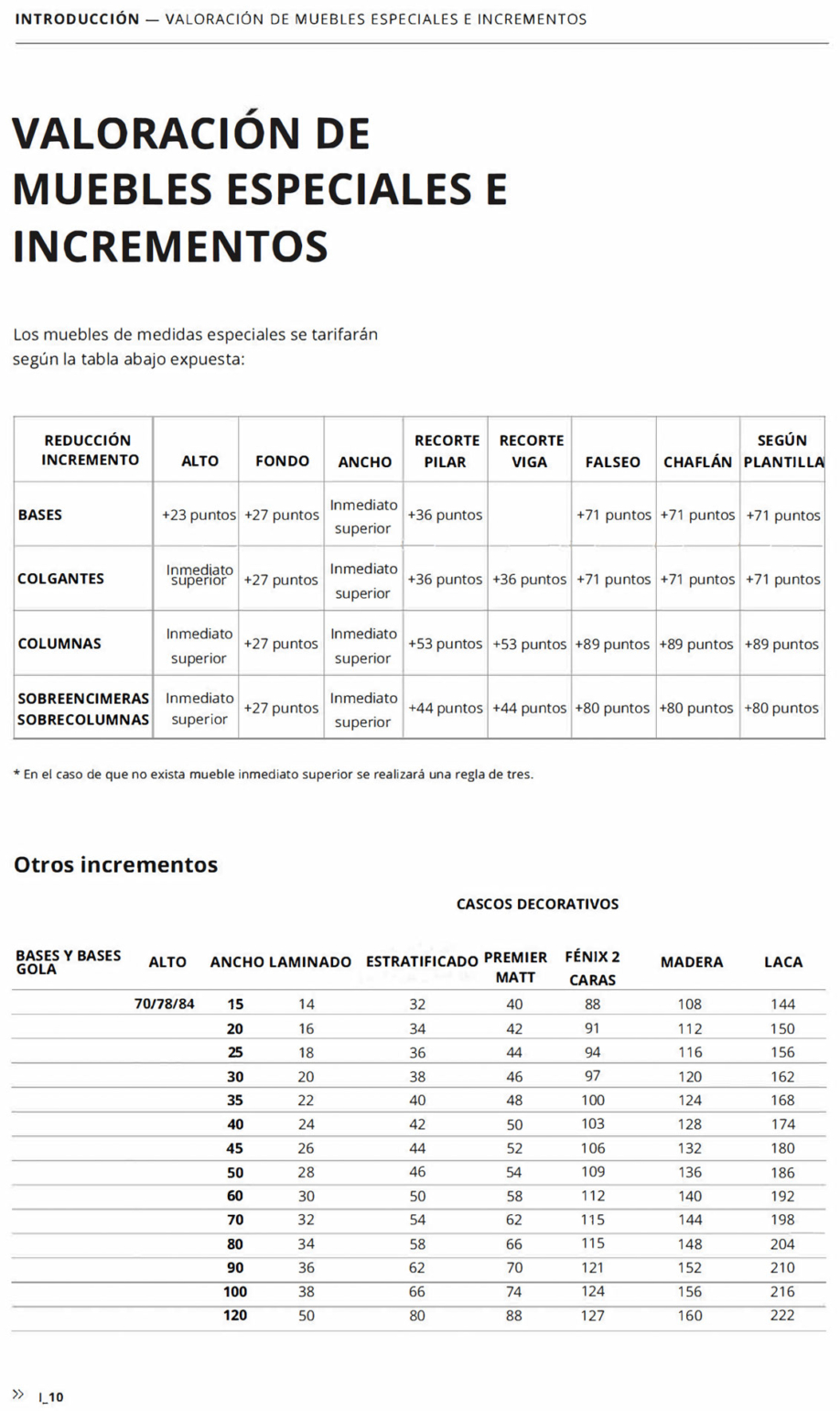 incremento-cascos-decorativos-tabla-v2-2