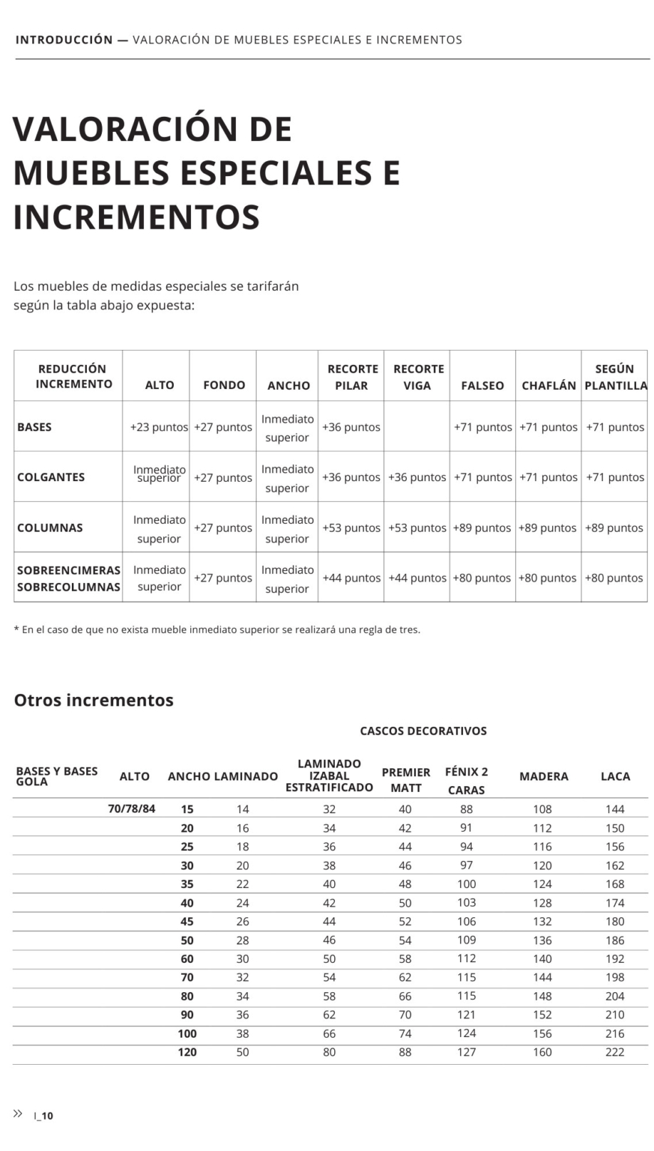 incremento-cascos-decorativos-tabla-v3