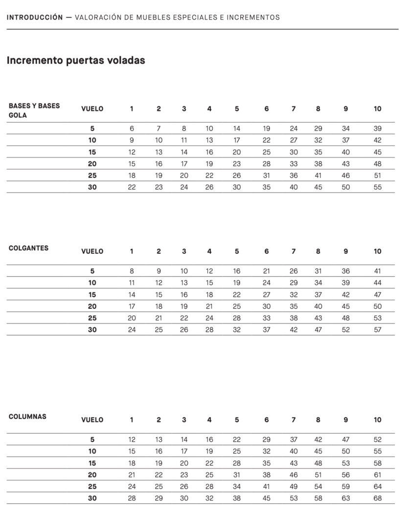 metodo-incrementos-puertas-voladas-2026