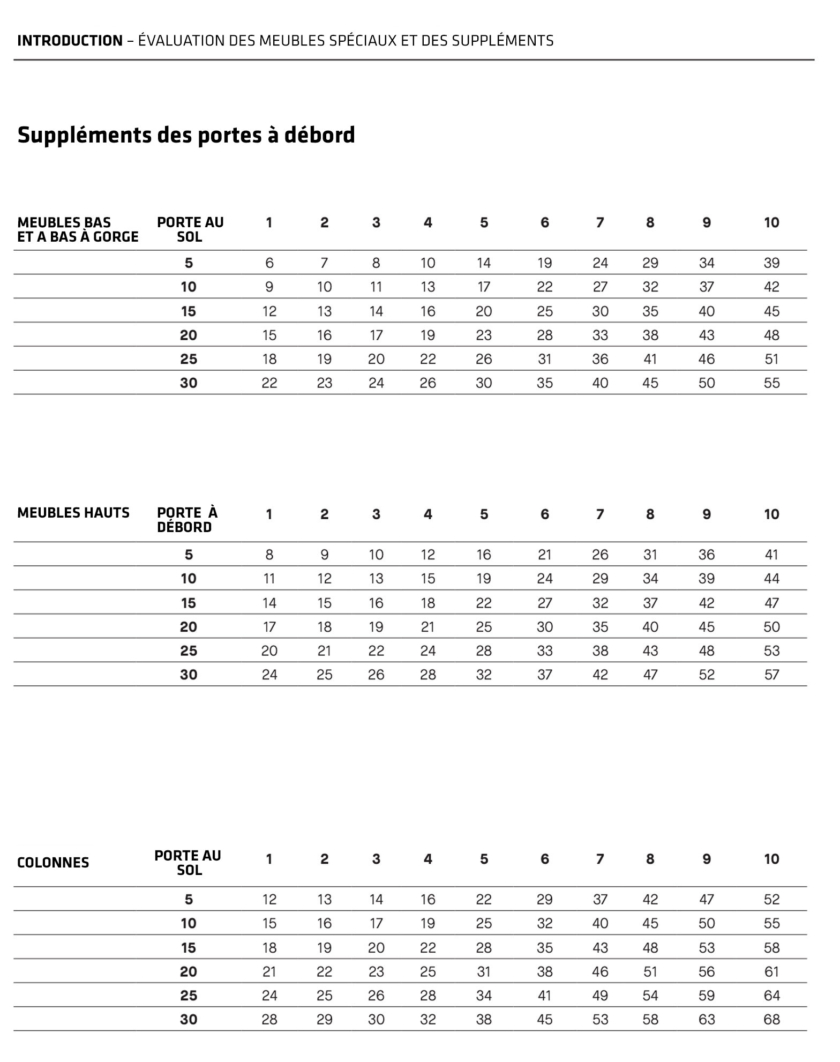 metodo-incrementos-puertas-voladas-2026-tabla-fr-3